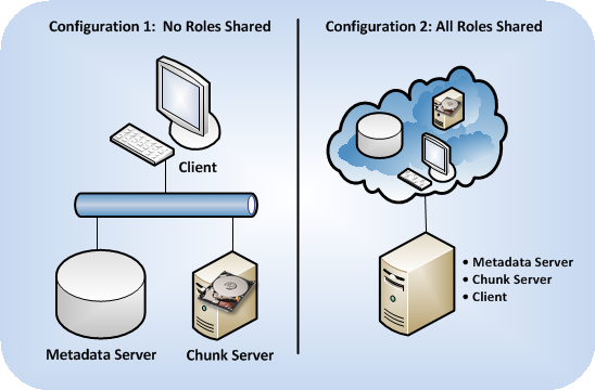 pcs_min_configuration