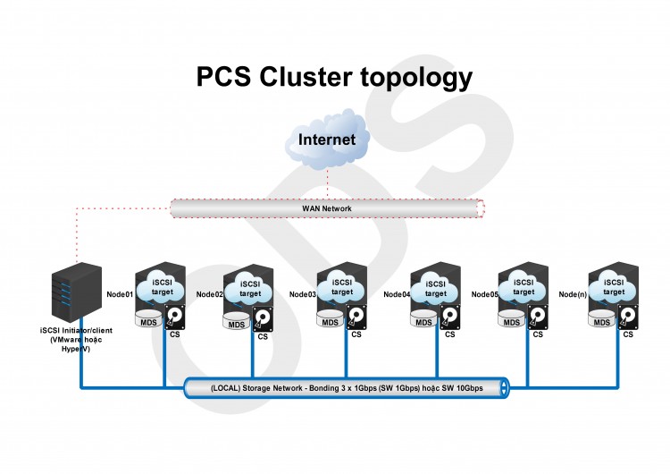 iscsi.pcs